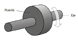 rueda y eje.GIF