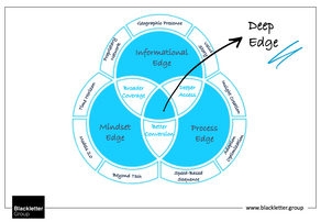 finding "deep edge"