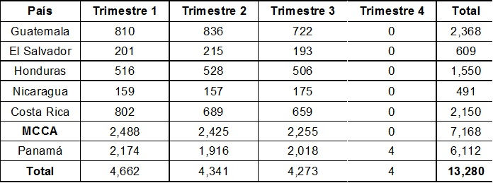 Estadisticas