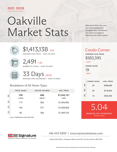 oakville dec 2025.png