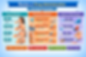Routes of Drug Administration