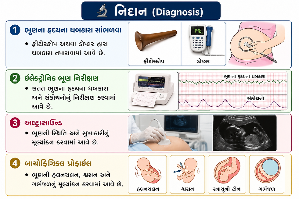 👶 ભ્રૂણમાં તકલીફ (Fetal Distress)