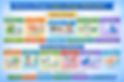 Sources of Drugs and Types of Medications