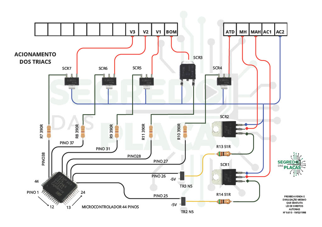 Manual Técnico Electrolux