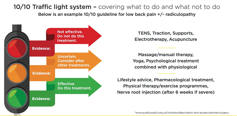 Traffic Light Connect Health