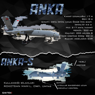 ANKA TUSAŞ