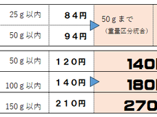 10月1日より郵便料金が値上げとなりました