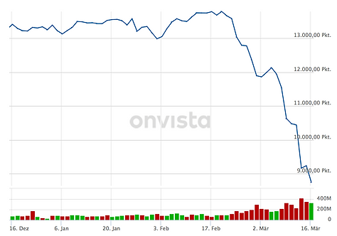DAX - Stand 16.03.2020.png