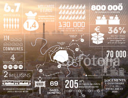 Infographie pour Bouygues Immo