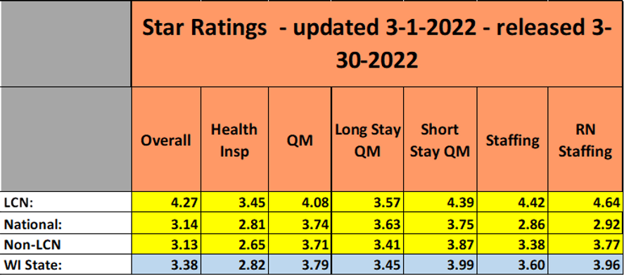 Star ratings 22_4.png
