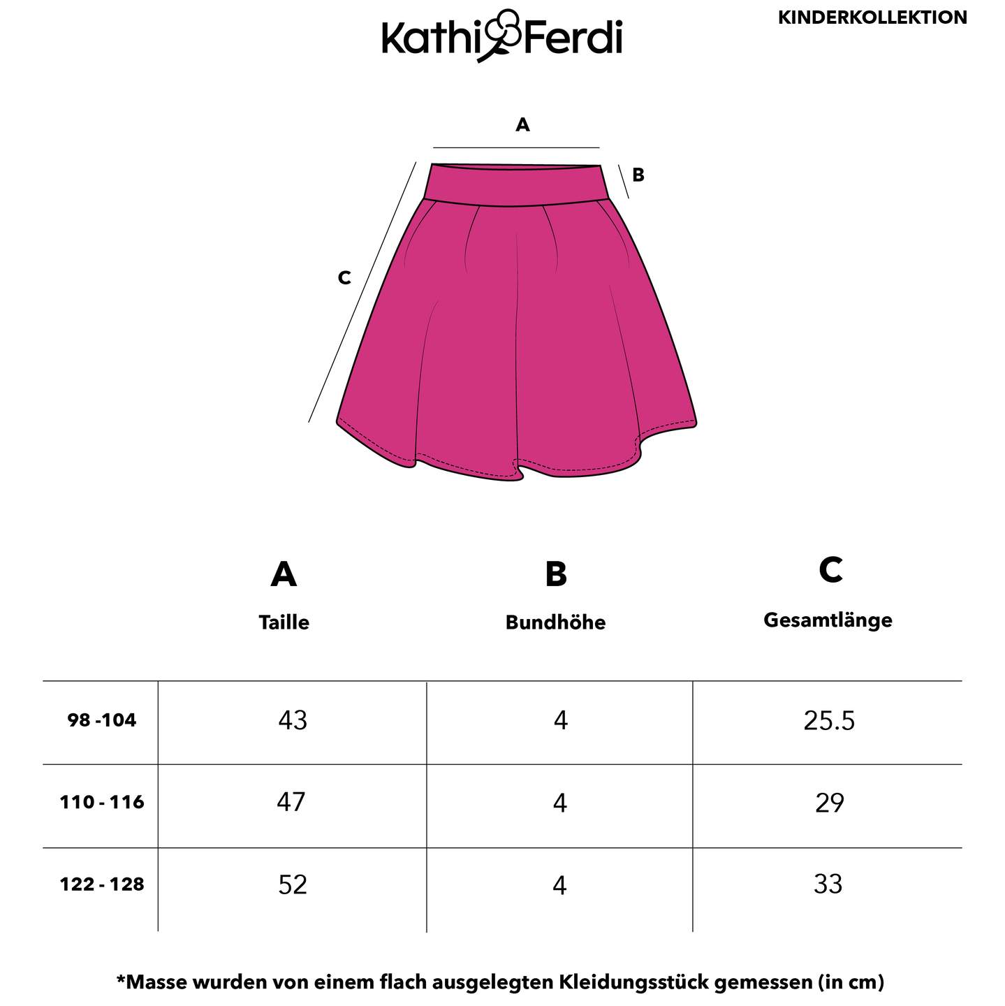 Charts DEF_SKIRT
