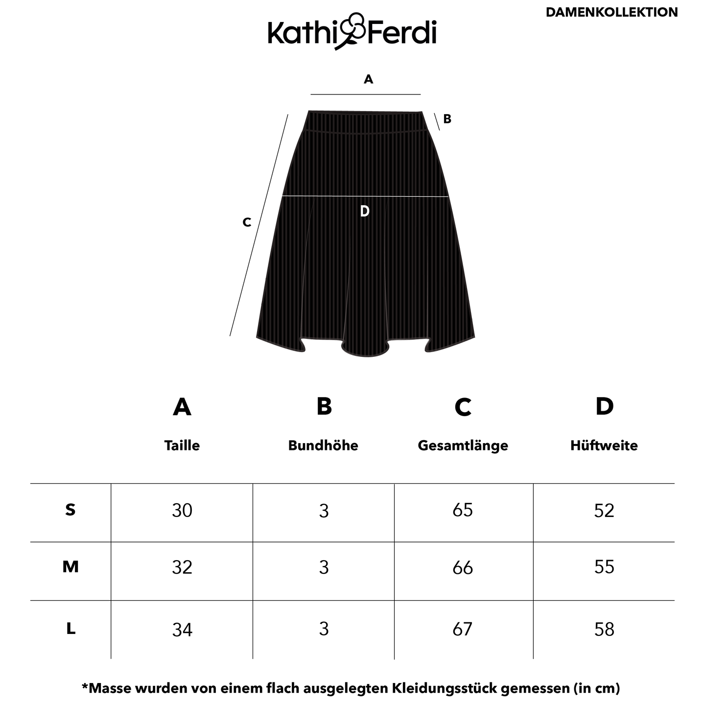 Charts DEF_SKIRT 2
