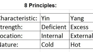 YIN AND YANG OF IT – ARE YOU A HOT OR COLD PERSON AND HOW IT CAN HELP YOU!
