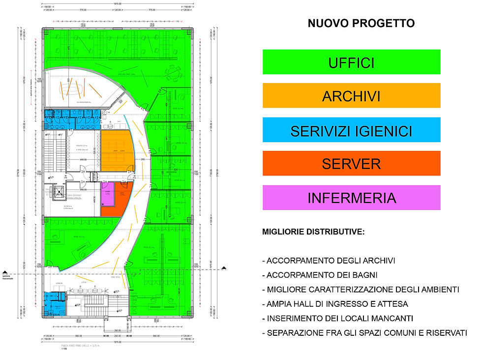 schemi distributivi