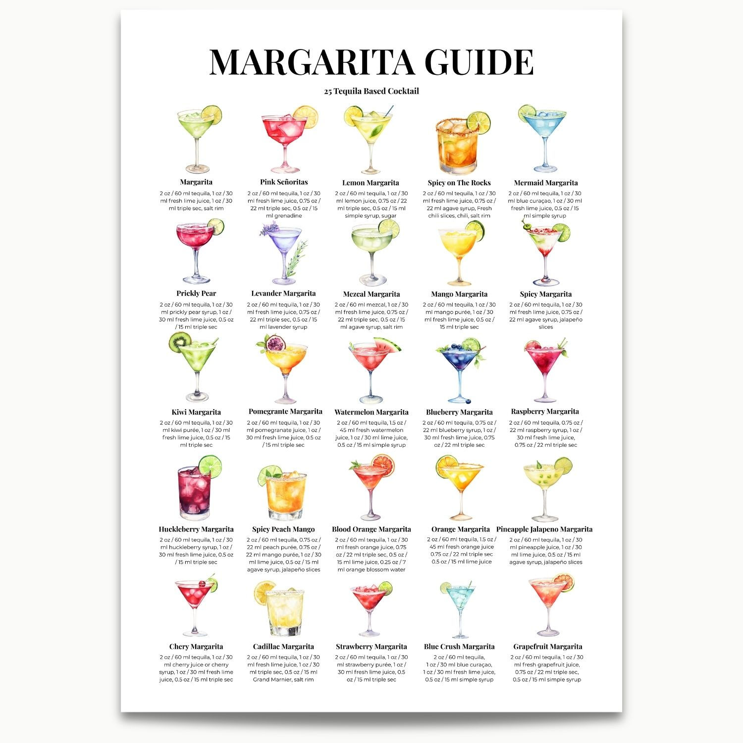 Margarita Guide