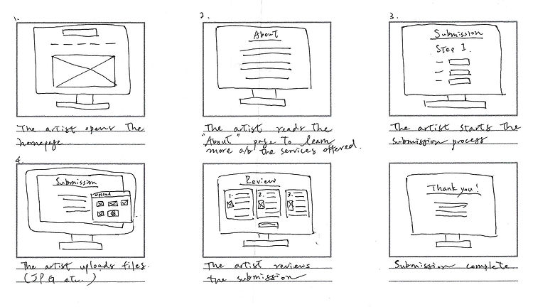 Gallery Avenue storyboards