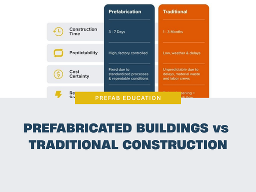 Prefabricated Buildings vs. Traditional Construction: A Smarter Way for Franchise Owners to Build