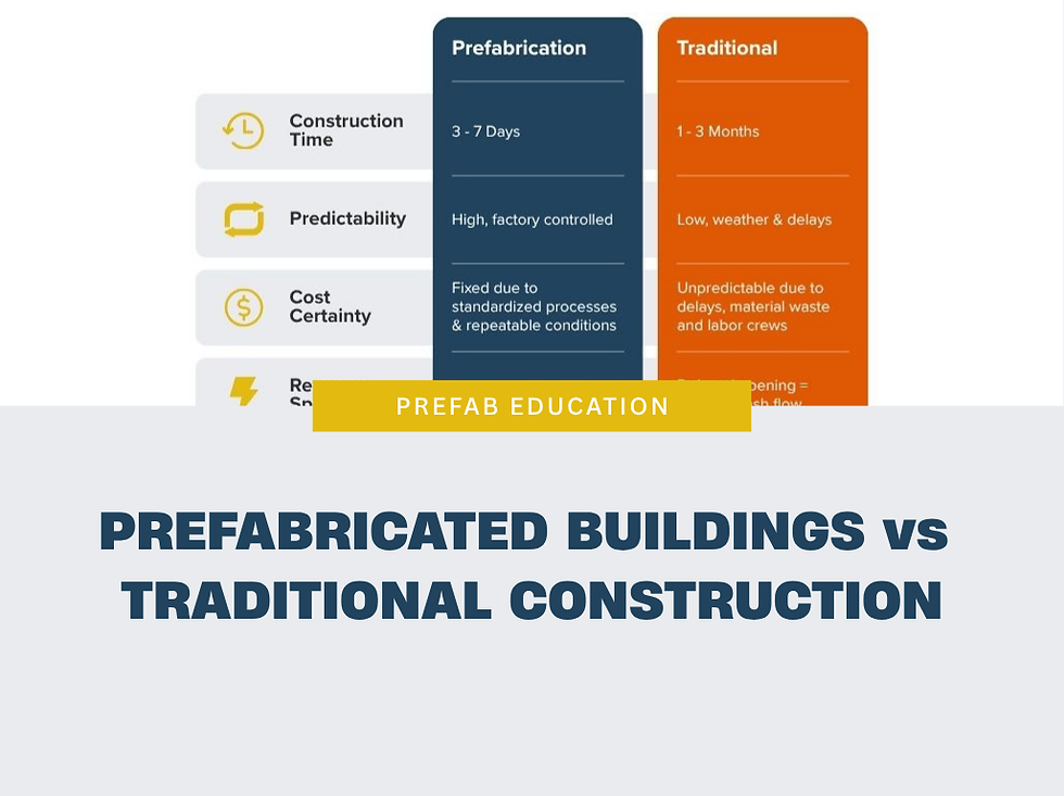 Prefabricated Buildings vs. Traditional Construction: A Smarter Way for Franchise Owners to Build