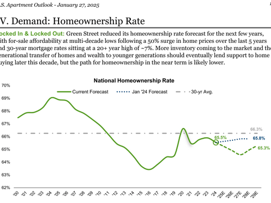 Why Multifamily is an Attractive Investment - A Data-Driven Analysis