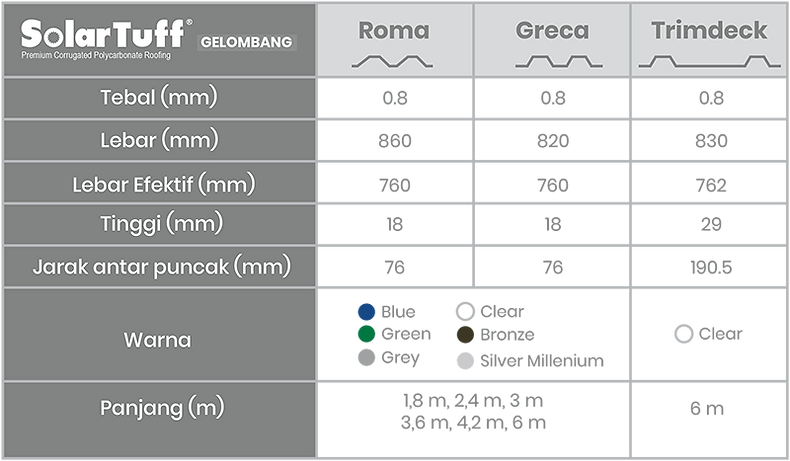 table_atap-gelombang-01