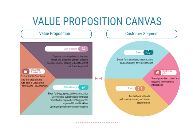 Value Proposition Canvas.png