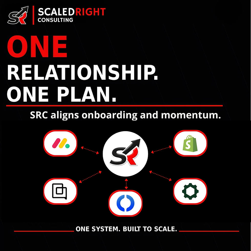 ScaledRight-Consulting-Ecosystem-Shopify
