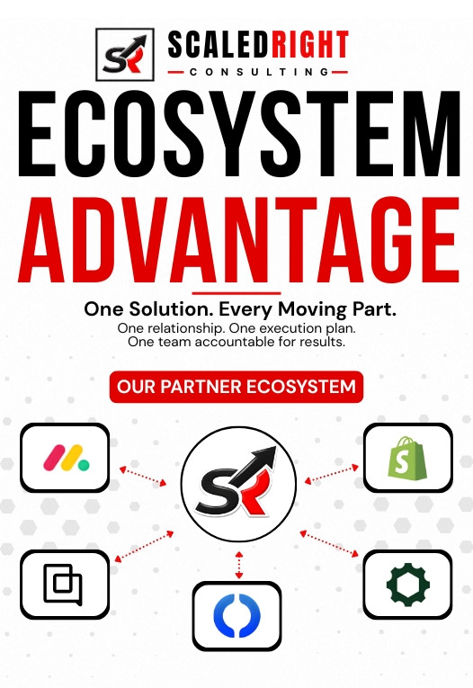 ScaledRight-Consulting-Ecosystem-Advantage-One-Solution-ShipStation-FishBowl-Gorgias-Mondaycom-Shopify