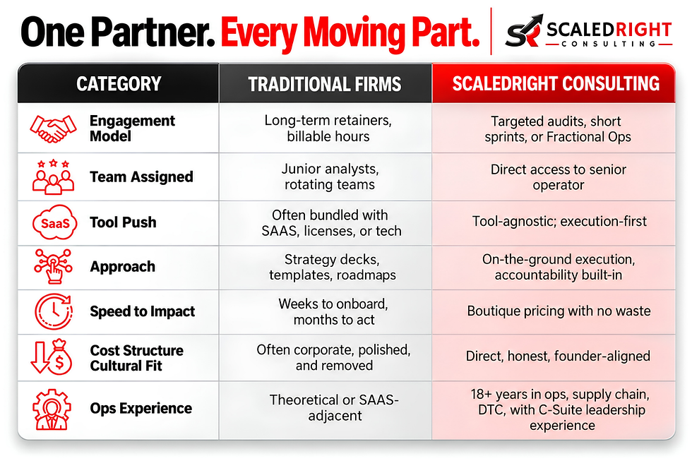 scaledright consulting and traditional firms what they offer vs what SRC offers comparison chart highlighting why scaledright consulting out performs traditional firms
