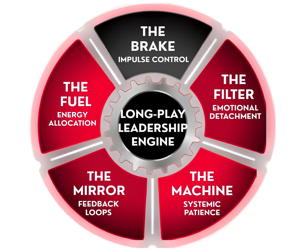 ScaledRight-Consulting-Long-Play-Leadership-Engine-Circle-With-Gear-Five-Sections.jpg