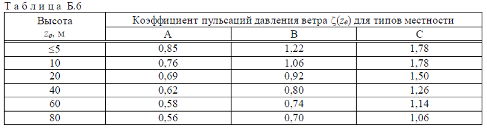 Гост%20Блоки%20Таблица%2020.png