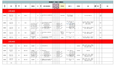 《慢走》順場表