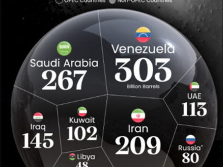 Venezuela's Oil Boom Is Model To End Iran War