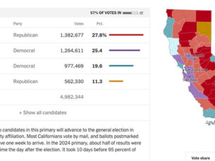 California Governor Primary Election Results