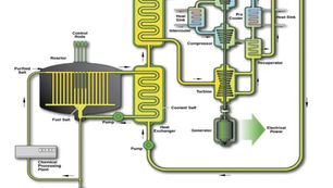 Grid-Scale Molten Salt Reactor Breakthrough at U.S. Lab