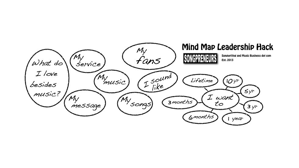Mind Map Leadership Hack Songpreneurs Songwriting and Music Business dot com