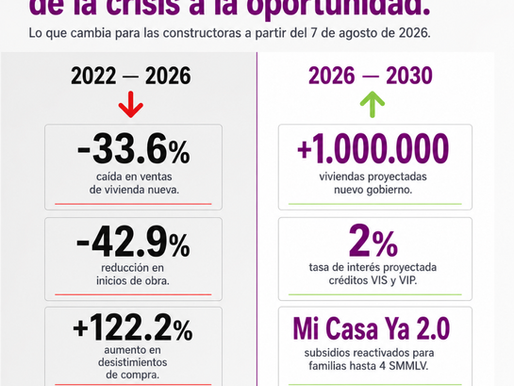 Reactivación del sector inmobiliario en Colombia 2026: lo que viene con el nuevo gobierno