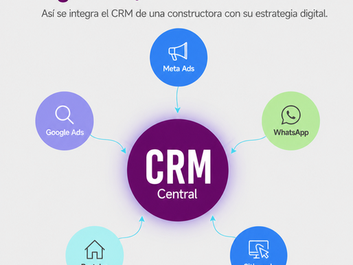 Cómo integrar el CRM de una constructora con estrategias digitales en Colombia