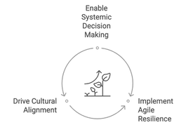 Transformation Blueprint Program Objectives