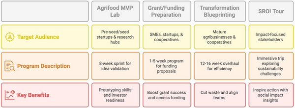 Rural PM Academy Programs Q3-Q4 2025