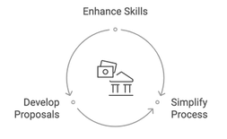 Grant & Funding Preparation Program Objectives