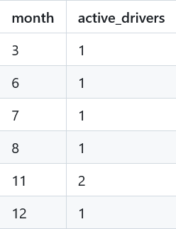 1645 - Hopper Company Queries II [LeetCode]