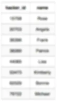 HackerRank: “15 Days of Learning SQL”