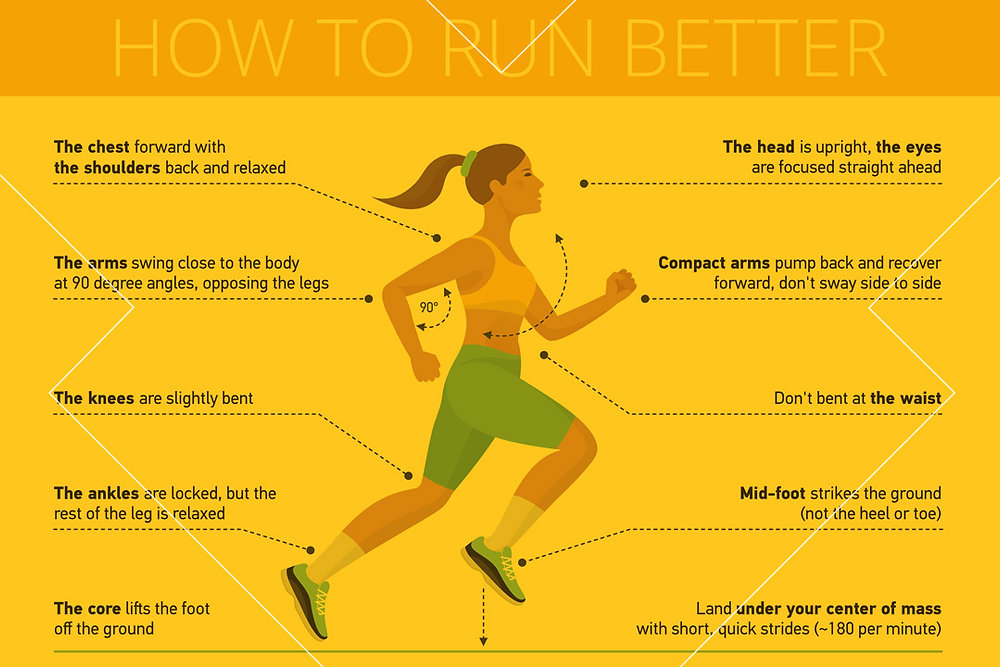 Who Invented Running Who Invented The Running – Running History: Timeline & How it started ...