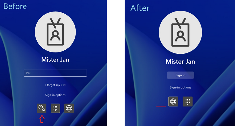 Preventing users from using passwords in favour of passwordless solutions.