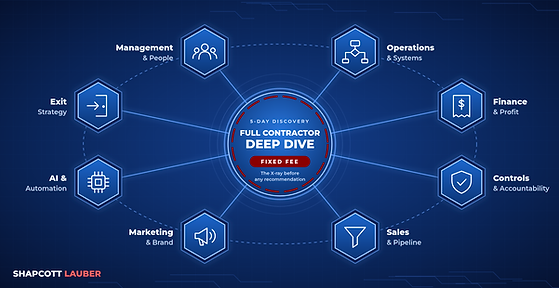 Full Contractor Deep Dive diagram with Shapcott Lauber bottom left.png