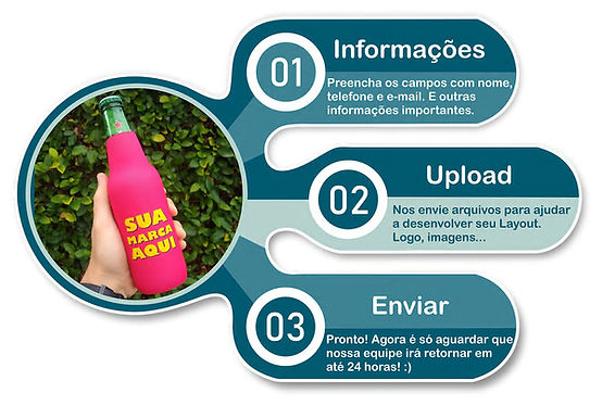 Passo a Passo Personalizados