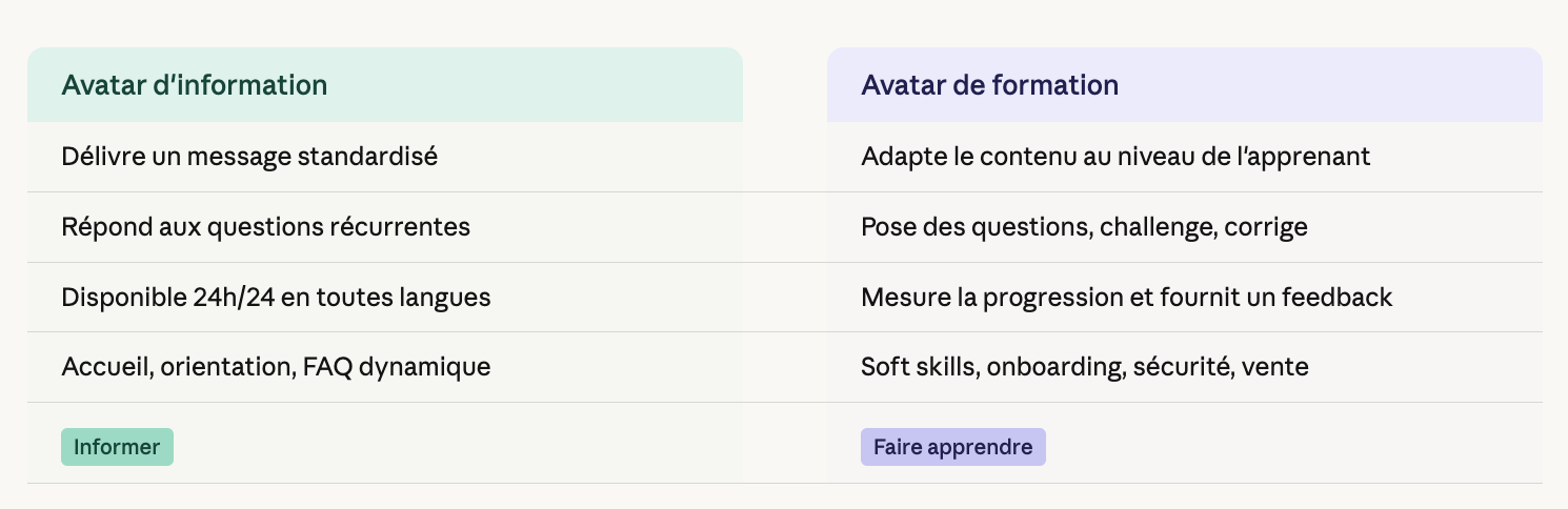 tableau comparatif qui illustre la distinction