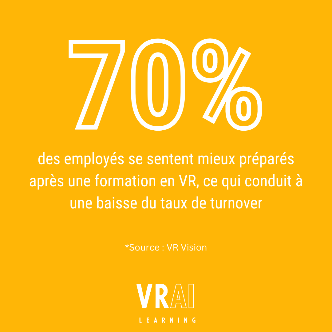 La Formation Immersive pour les vendeurs dans le commerce de détail VRAI Learning