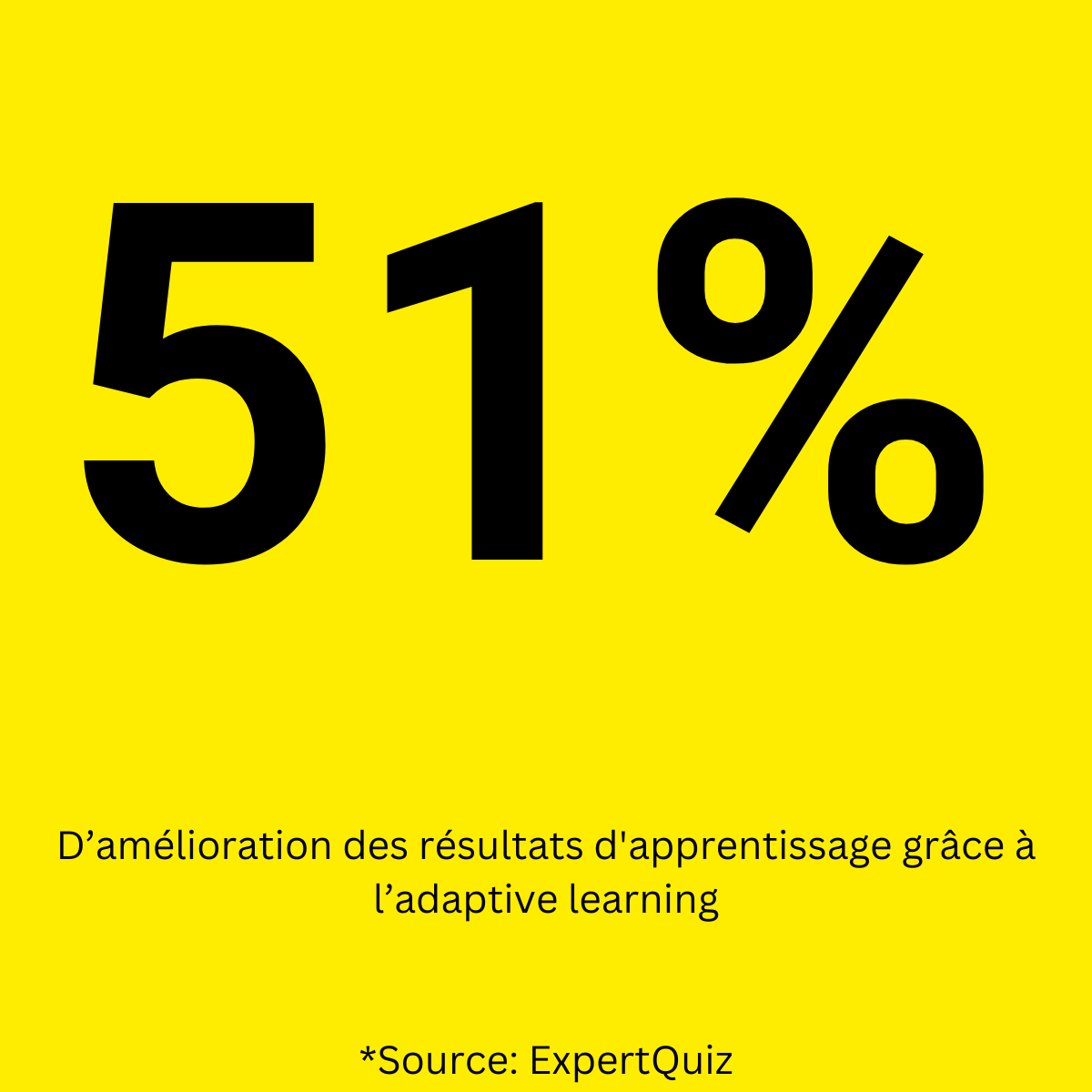 Adaptive learning, méthode apprentissage personnalisée 