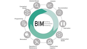 Where Can You Get Interior Design Services with BIM Integration in Jakarta?